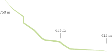 Perfil ruta las 5 iglesias