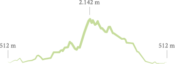 Perfil ruta Travesía Integral Montes Aquilianos