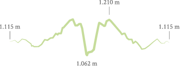 Perfil ruta cascada del Gualtón